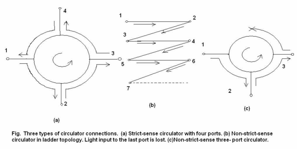 circulator connections