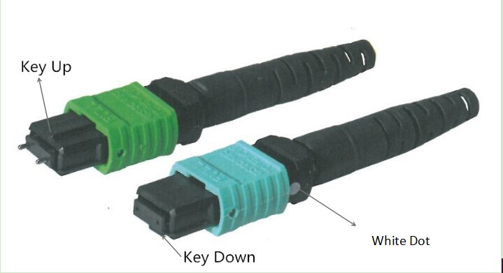 MTP-connector