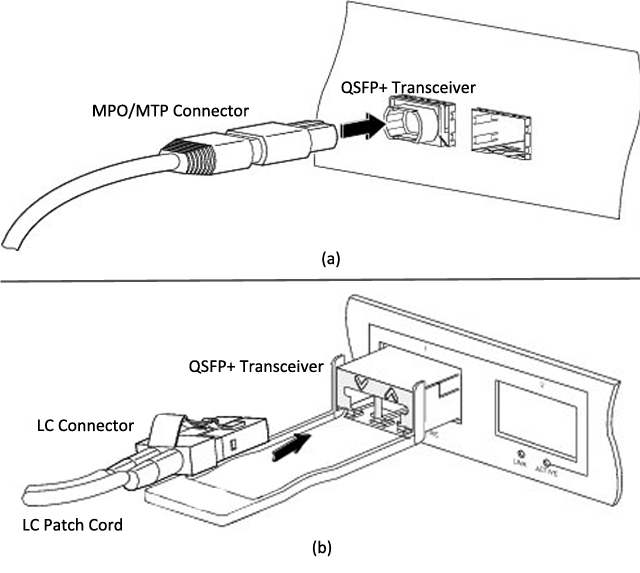 mtp and lc connectors for qsfp+