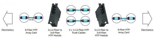 12-fiber-cabling