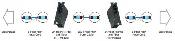 24-fiber-cabling