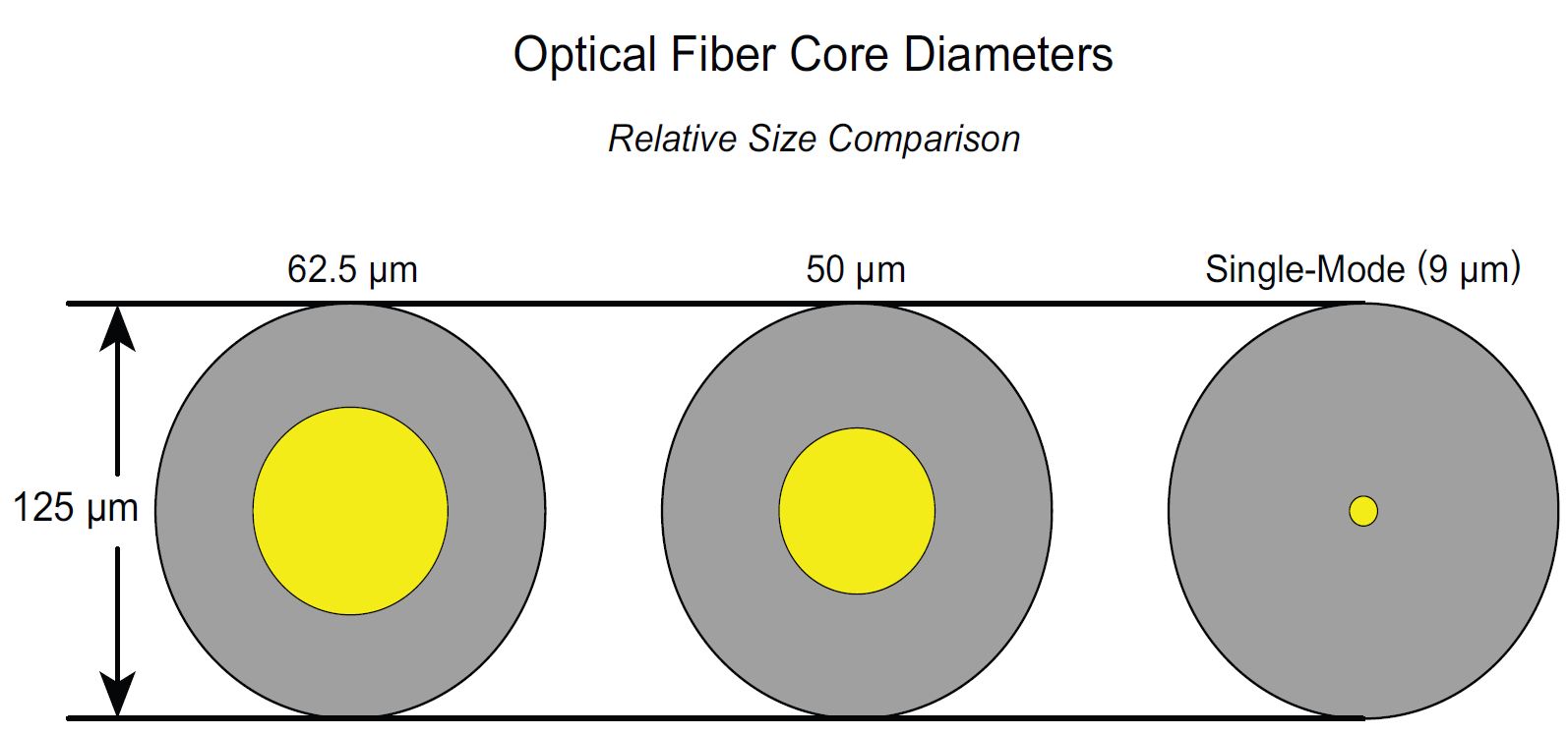 optical-fiber-types