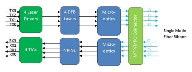 function-diagram of QSFP LR4 PSM