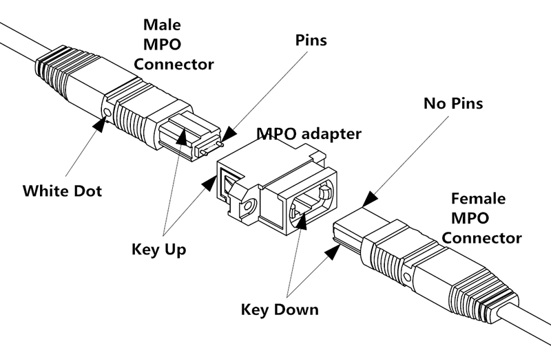 and precious-connector-adapter