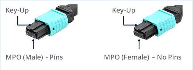 mpo-mtp-connector