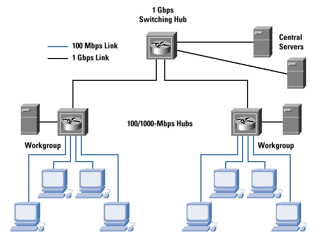 gigabit-ethernet