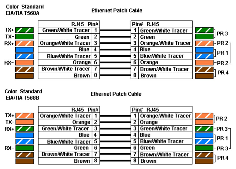 How To Distinguish T568a And T568b Of Rj45 Ethernet Cable Wiring
