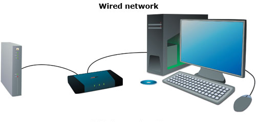 Wired Network