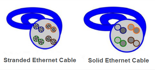 Stranded vs. Solid Ethernet Cable