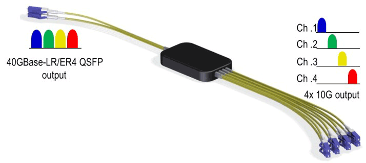 QSFP-LR4-4x10G-cable