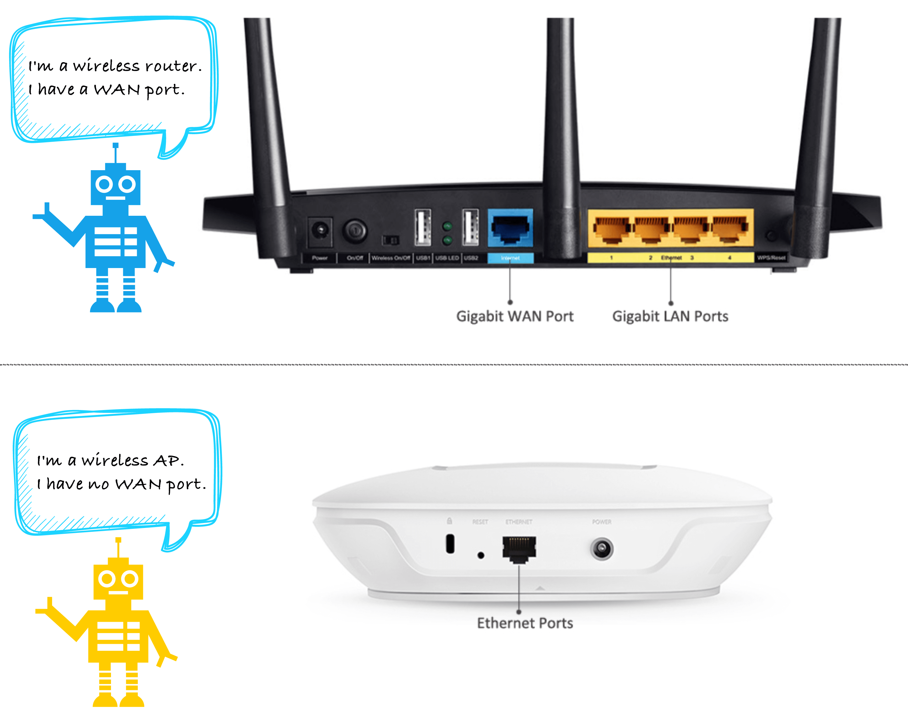 Access Point (AP) in Wireless LAN