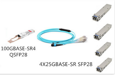 100GBASE-SR4-with-four-25GBASE-SR-SFP28