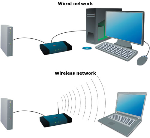 wireless network vs wired network