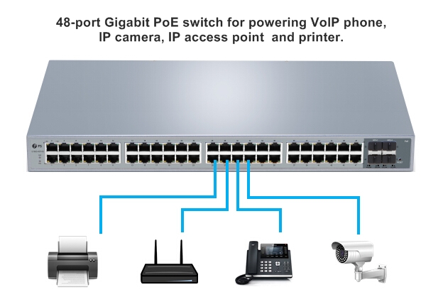 48 port PoE switch for VoIP phone IP camera